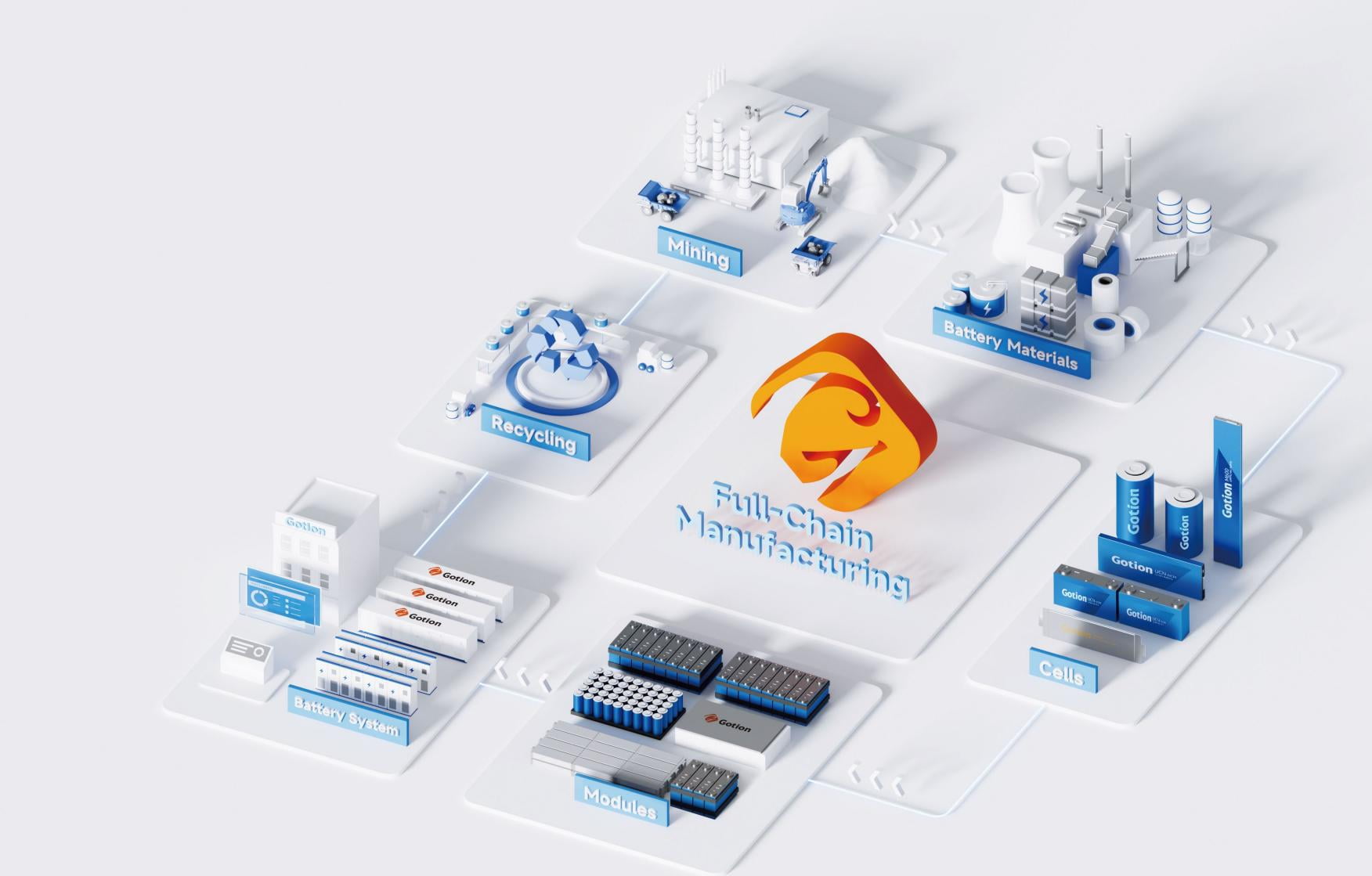 Full-Chain Vertical Integration