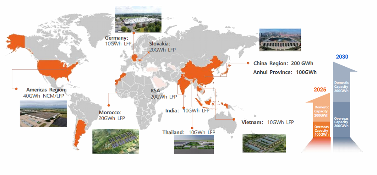 Global Production Capacity